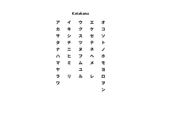 Japanese Katakana Syllabary: A Designer's Review
